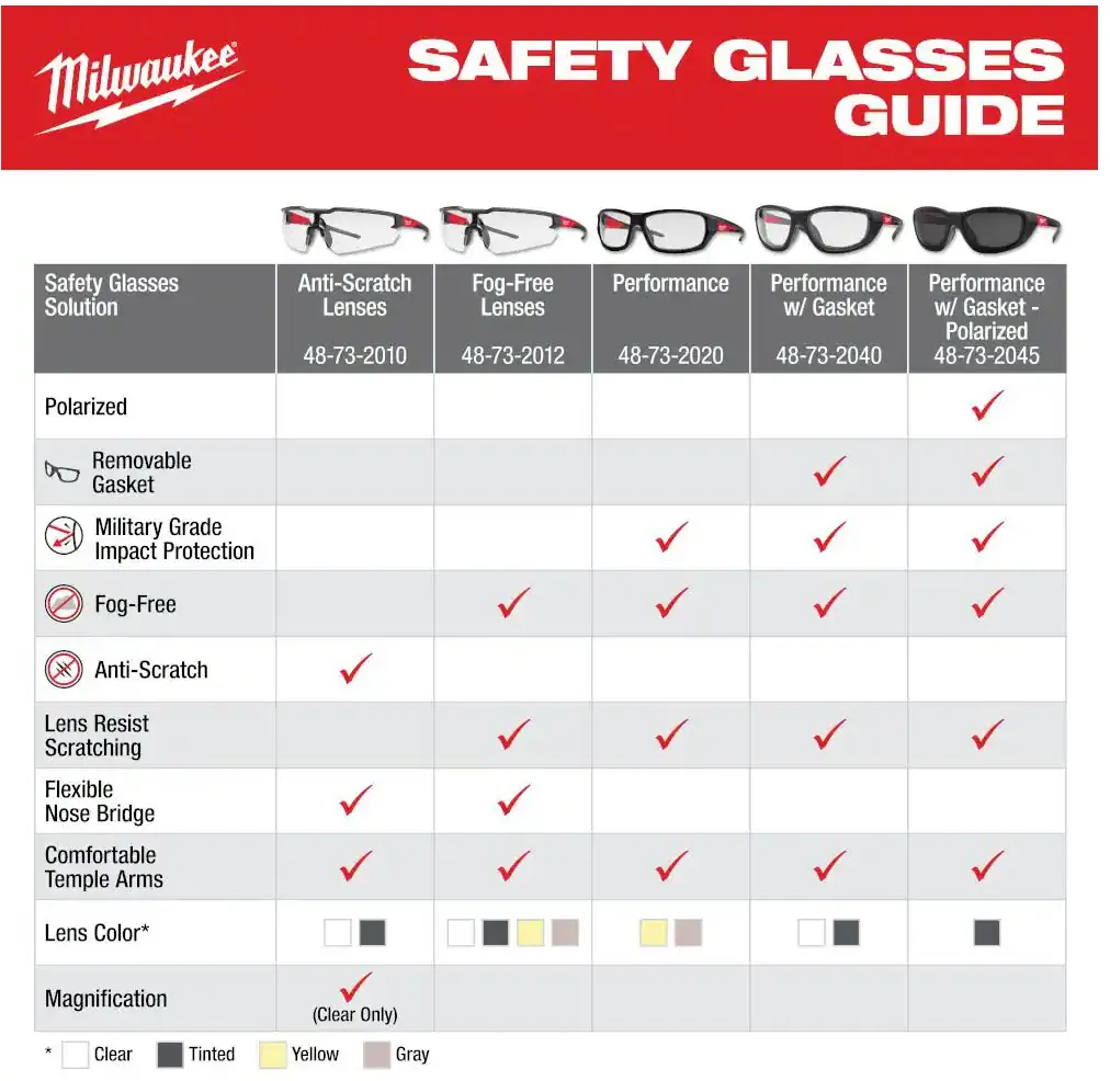 48-73-2010 Milwaukee Safety Glasses - Clear Anti Scratch Lenses