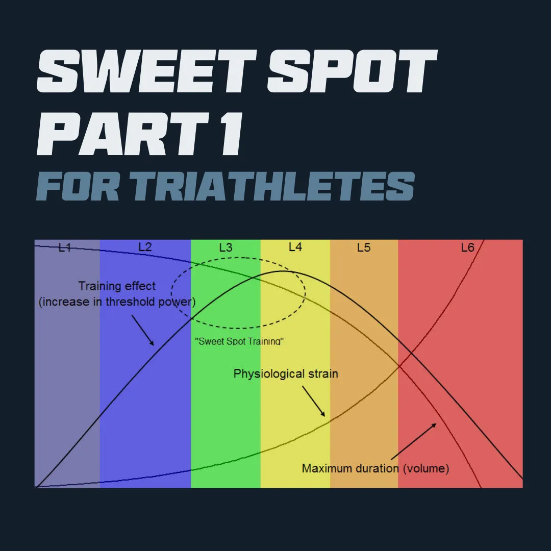 Sweet Spot Part 1 for the Triathlete