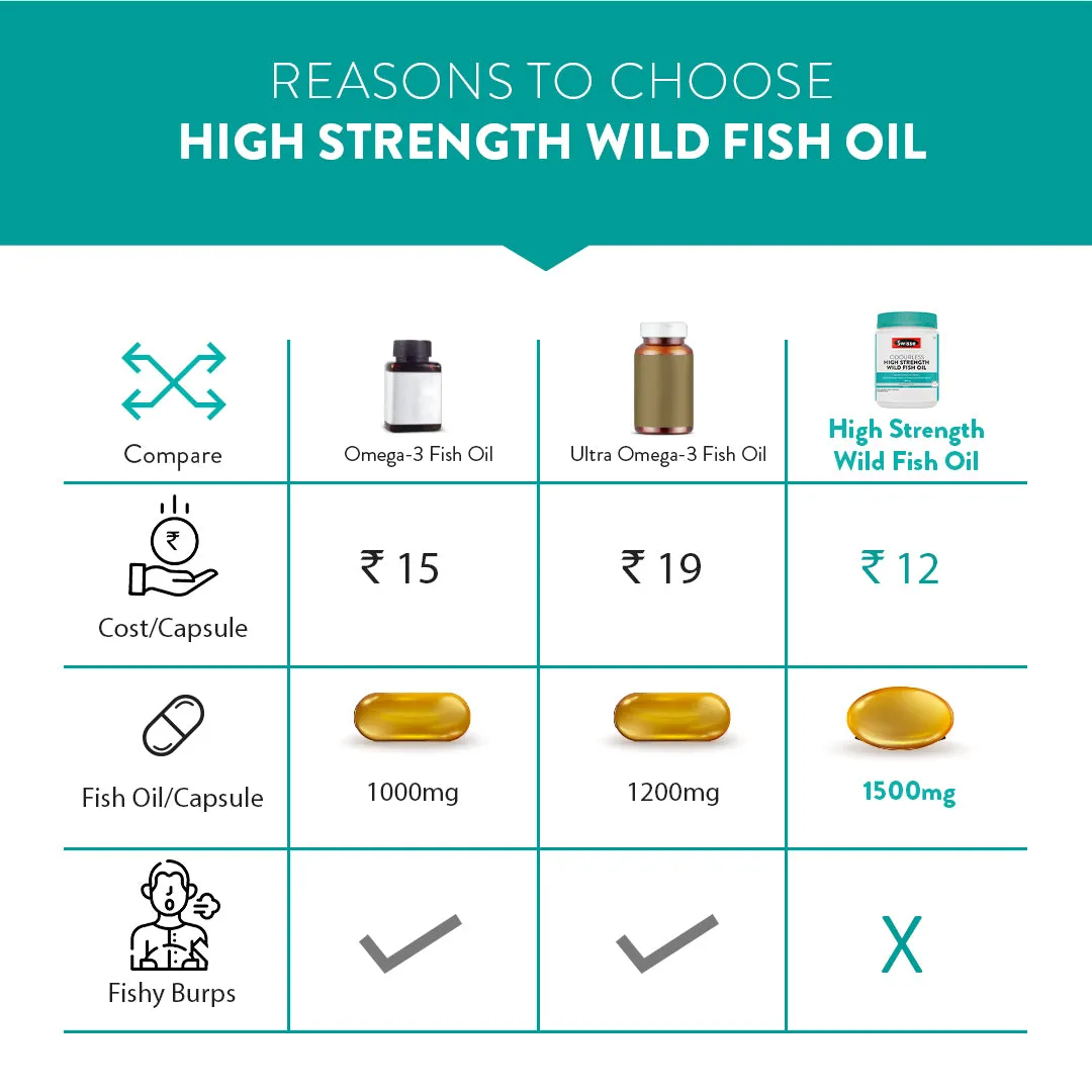 Swisse Fish Oil Omega 3